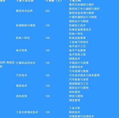 江蘇省鹽城技師學(xué)院2010年專業(yè)概覽 深度解析計算機輔助設(shè)備修理方向