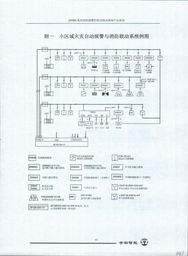 北京世宗智能與ZN900系列火災報警系統(tǒng)產品指南及建材價格網信息系統(tǒng)集成簡介