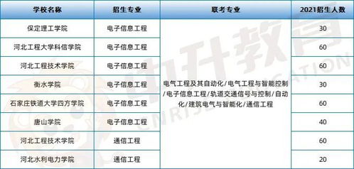 2022年河北專(zhuān)升本政策公布，招生方向朝信息系統(tǒng)集成等專(zhuān)業(yè)傾斜