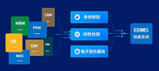 紫盛軟件 電子簽章賦能，加速檔案管理全面數字化轉型