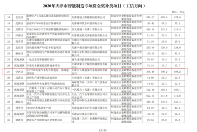 投資智能制造教育項目 塑造未來工業(yè)人才的戰(zhàn)略選擇